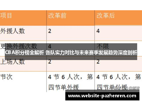 CBA积分榜全解析 各队实力对比与未来赛季发展趋势深度剖析
