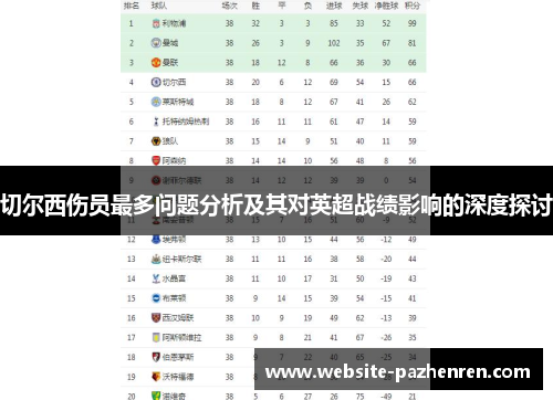 切尔西伤员最多问题分析及其对英超战绩影响的深度探讨
