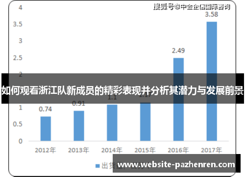 如何观看浙江队新成员的精彩表现并分析其潜力与发展前景