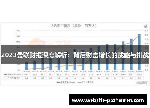 2023曼联财报深度解析：背后财富增长的战略与挑战