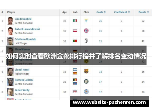 如何实时查看欧洲金靴排行榜并了解排名变动情况