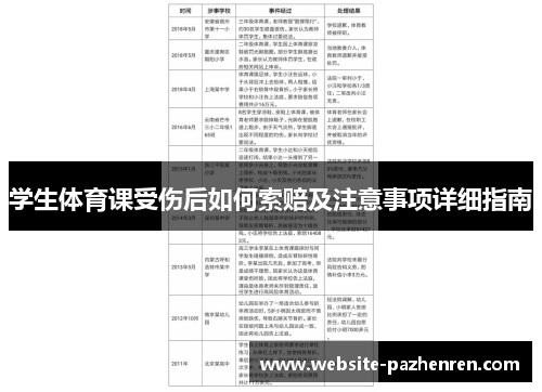 学生体育课受伤后如何索赔及注意事项详细指南