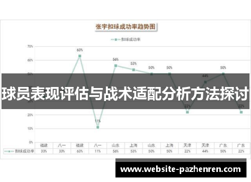 球员表现评估与战术适配分析方法探讨