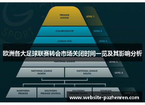 欧洲各大足球联赛转会市场关闭时间一览及其影响分析