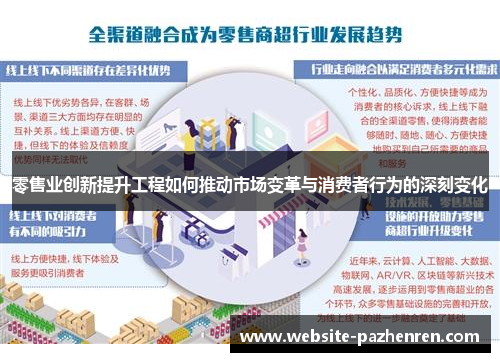 零售业创新提升工程如何推动市场变革与消费者行为的深刻变化