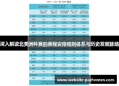 深入解读北美洲杯赛的赛程安排规则体系与历史发展脉络