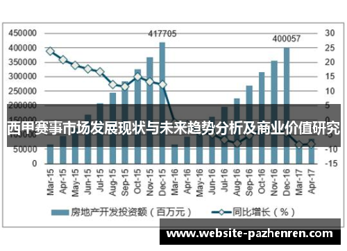 西甲赛事市场发展现状与未来趋势分析及商业价值研究