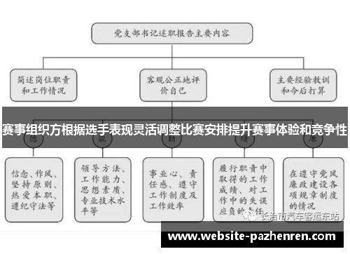 赛事组织方根据选手表现灵活调整比赛安排提升赛事体验和竞争性