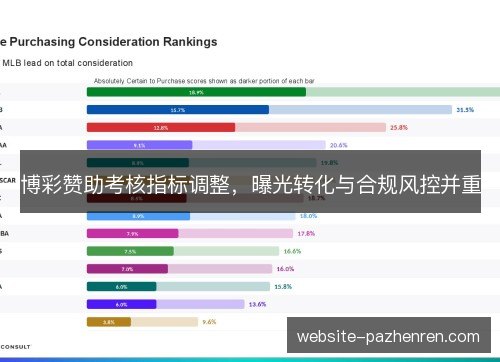 博彩赞助考核指标调整,曝光转化与合规风控并重 博彩赞助考核指标调整,曝光转化与合规风控并重
